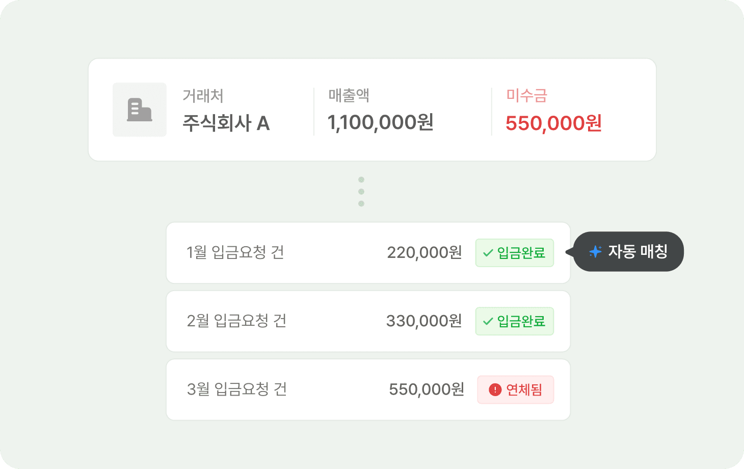 세금계산서와 입금 내역 자동 매칭 화면